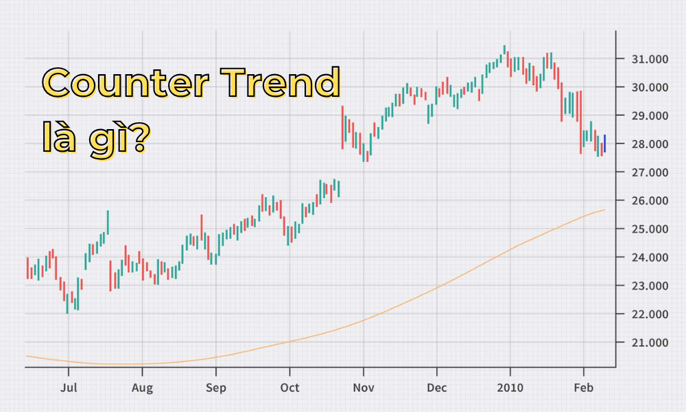 Counter Trend là gì? Cách giao dịch với chiến lược Counter Trend 1 Counter Trend