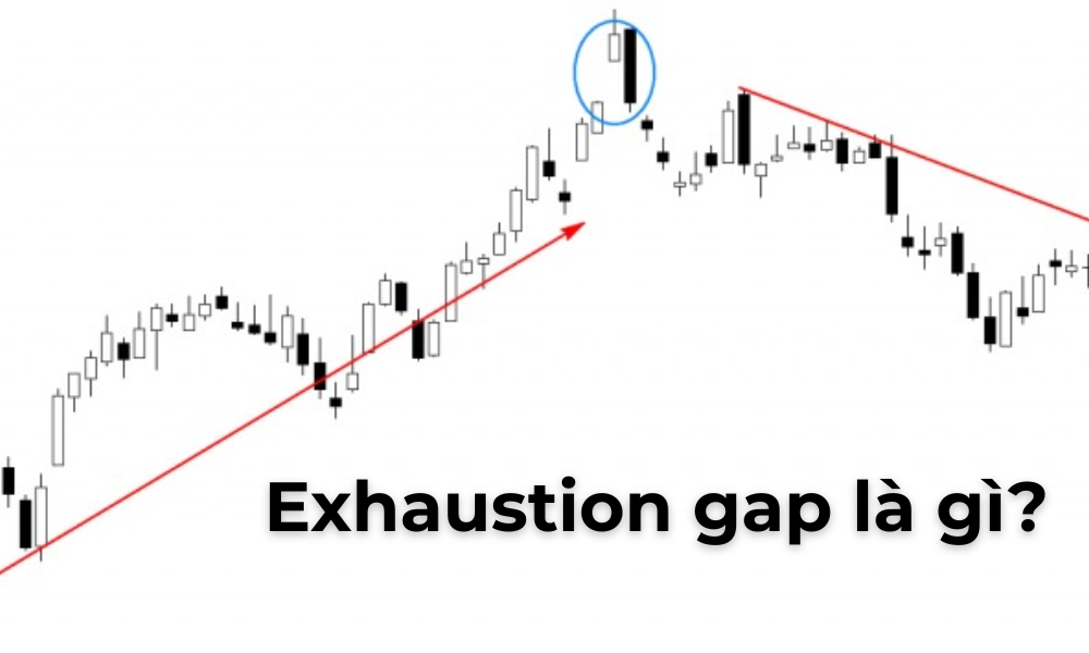 Exhaustion gap là gì? Ý nghĩa và cách giao dịch với exhaustion gap 1 Exhaustion gap