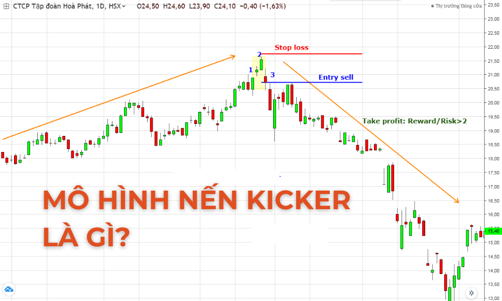Mô hình nền Kicker là gì? Cách nhận diện mô hình nến Kicker 1 Mô hình nến kicker