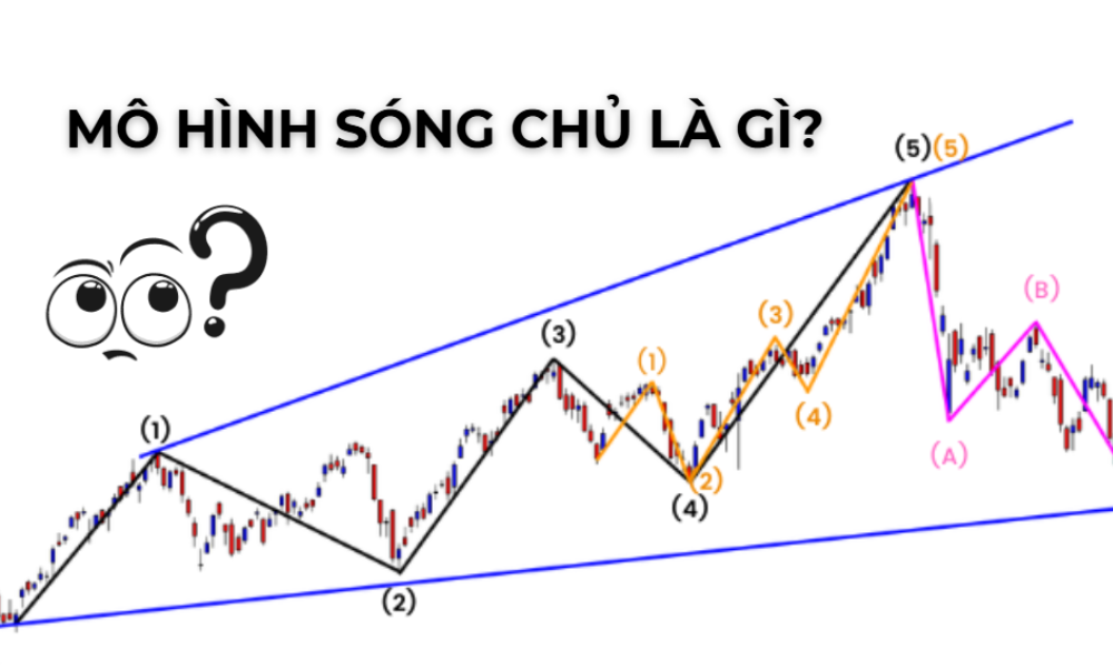 Mô hình sóng chủ là gì? Ứng dụng Mô hình sóng chủ trong giao dịch 1 mô hình sóng chủ là gì