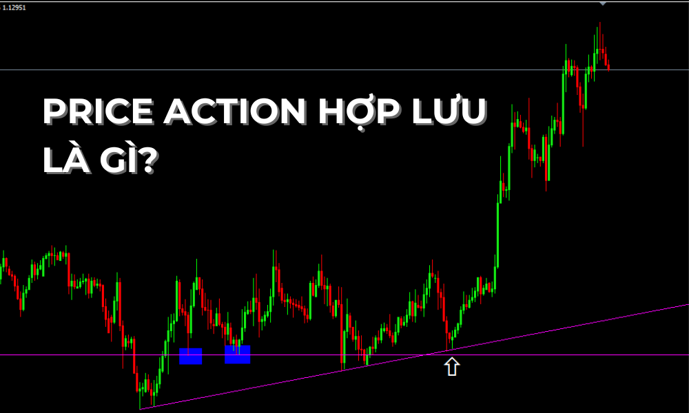 Price Action hợp lưu là gì? Nguyên tắc Hợp Lưu trong Price Action 1 price action hợp lưu