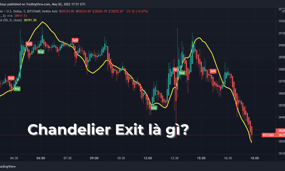 Chandelier Exit là gì? Cách sử dụng Chandelier Exit trong giao dịch 1 tìm hiểu Chandelier Exit (