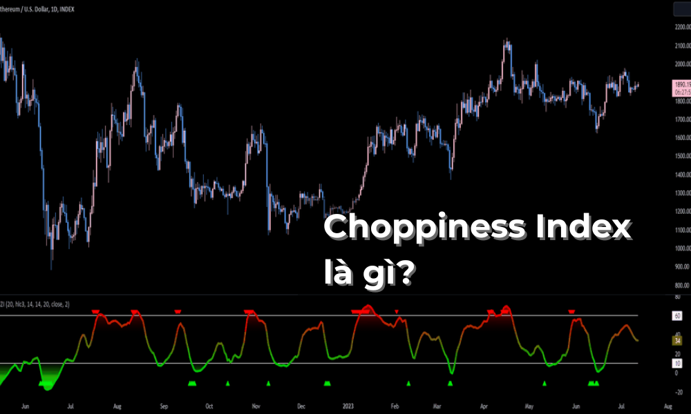 Choppiness Index là gì? Ứng dụng Choppiness Index trong giao dịch 1 tìm hiểu Choppiness Index
