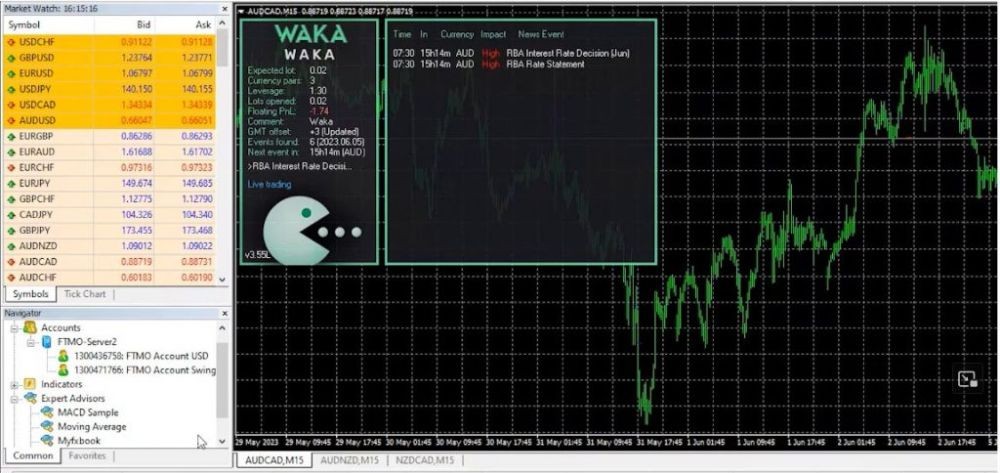 TOP 5 Robot giao dịch Forex được các traders ưa chuộng năm 2025 4 Waka Waka EA