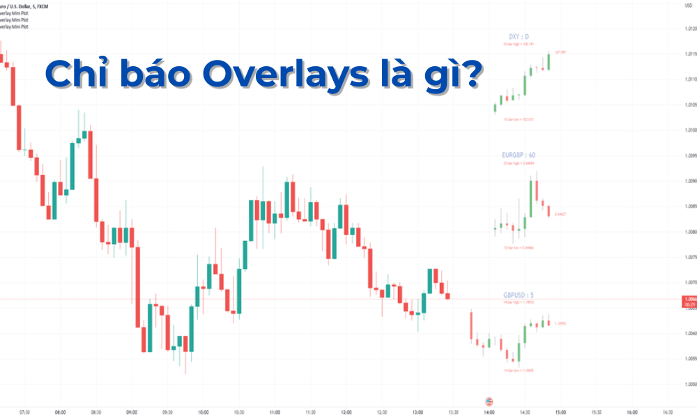 Chỉ báo Overlays là gì? Cách giao dịch hiệu quả với chỉ báo overlays 10 chỉ báo overlays