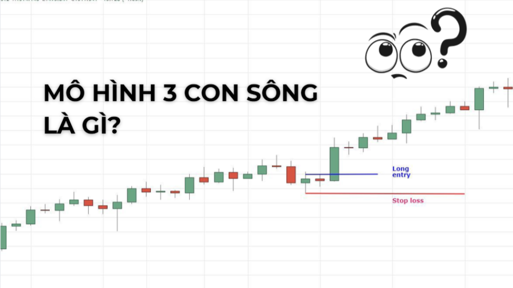 Mô hình ba con sông là gì? Các bước giao dịch với mô hình ba con sông 3 mô hình ba con sông