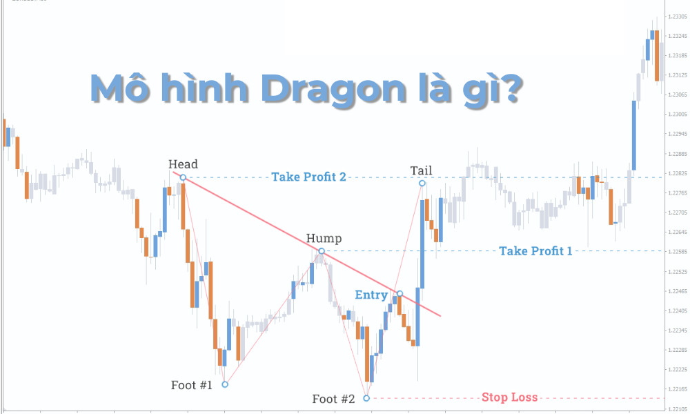 Mô hình Dragon là gì? Cách nhận diện mô hình dragon trên biểu đồ 6 Mô hình Dragon