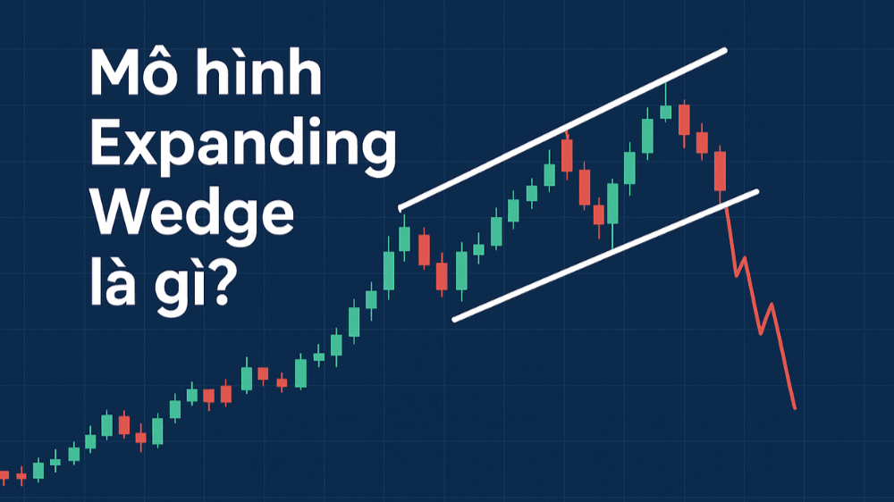 Mô hình Expanding Wedge là gì? Cách giao dịch hiệu quả với mô hình này 4 mô hình expanding wedge