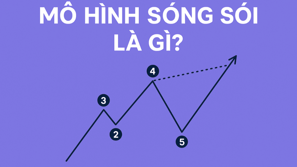Mô hình sóng sói là gì? Cách giao dịch hiệu quả với mô hình sóng sói 7 mô hình sóng sói