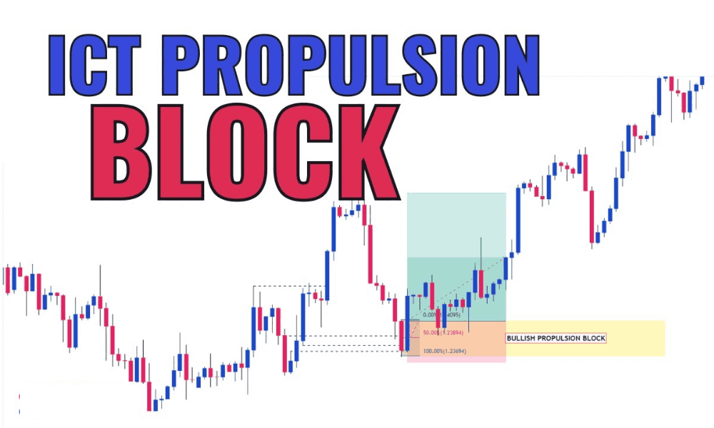 Khối đẩy là gì? Cách giao dịch khối đẩy hiệu quả trong Forex 10 Giao dịch khối đẩy