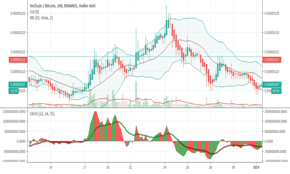 Chỉ báo Klinger Oscillator là gì? Ứng dụng hiệu quả chỉ báo này trong Forex 4  Klinger Oscillator với chỉ báo Bollinger Bands