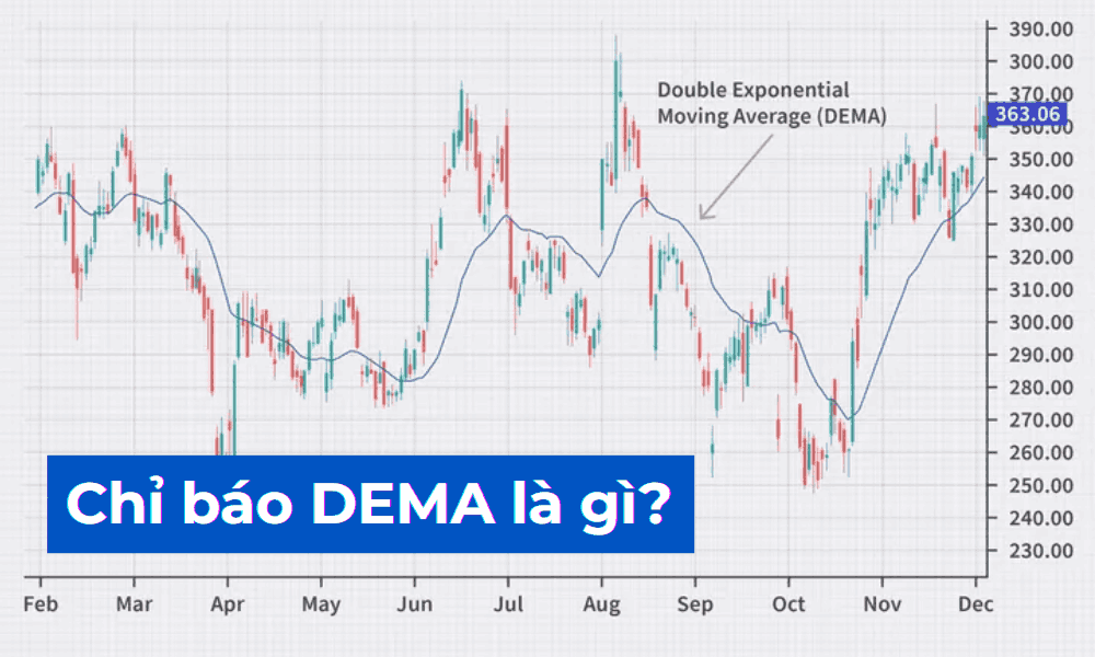 Chỉ báo DEMA là gì? Nên lưu ý gì khi sử dụng chỉ báo DEMA? 3 chỉ báo dema