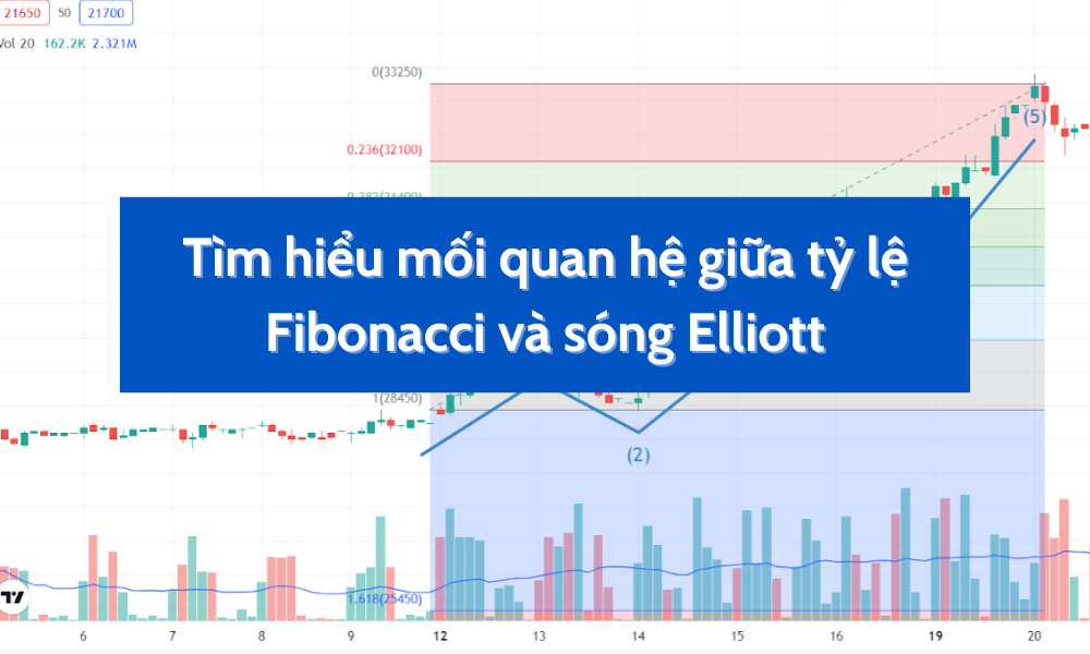 Tìm hiểu mối quan hệ giữa tỷ lệ Fibonacci và sóng Elliott 1 tỷ lệ fibonacci và sóng elliott
