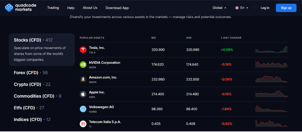 Sàn Quacode Markets có uy tín không? Đánh giá sàn Quacode Markets 3 Danh mục sản phẩm sàn Quacode Markets
