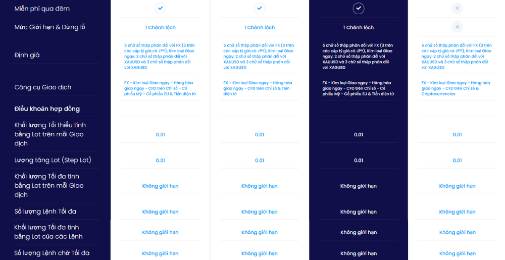 Sàn CapitalXtend có lừa đảo không? Đánh giá sàn CapitalXtend năm 2025 4 Thông tin các loại tài khoản sàn CapitalXtend