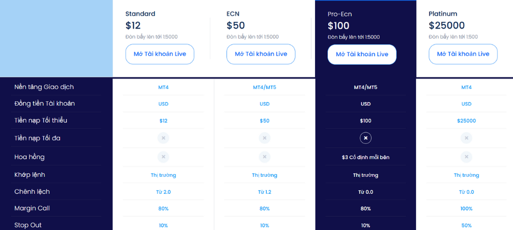 Sàn CapitalXtend có lừa đảo không? Đánh giá sàn CapitalXtend năm 2025 3 Thông tin các loại tài khoản sàn CapitalXtend