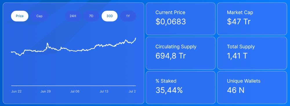 Origin Protocol là gì? Đánh giá OGN mới nhất năm 2025 6 Biểu đồ giá của OGN