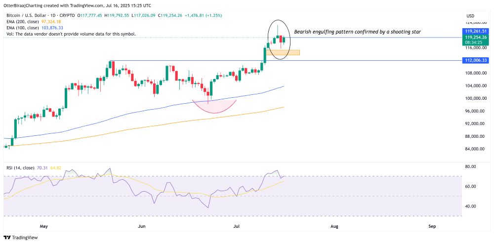 Bitcoin chạm kháng cự $120K: Dấu hiệu ‘frothy’ dự báo điều chỉnh ngắn hạn 2 Biểu đồ Bitcoin một ngày. Nguồn: Cointelegraph/TradingView