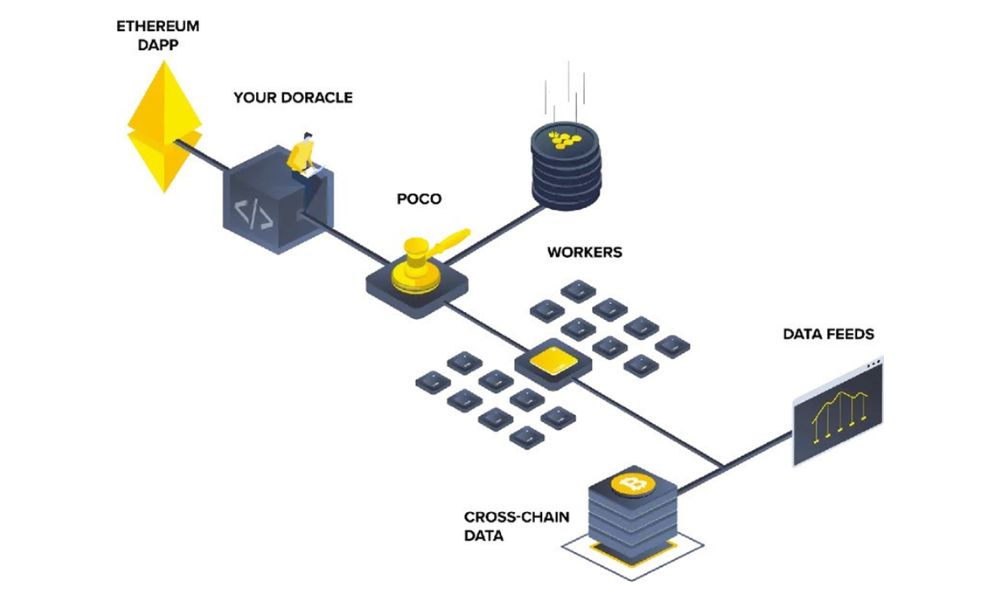 iExec RLC là gì? Đánh giá RLC mới nhất năm 2025 5 Cách iExec hoạt động