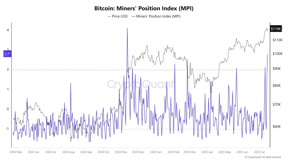 Bitcoin chạm kháng cự $120K: Dấu hiệu ‘frothy’ dự báo điều chỉnh ngắn hạn 3 chỉ số mpi bitcoin
