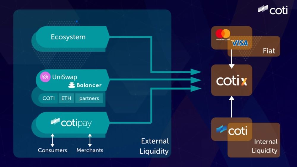 COTI là gì? Đánh giá COTI mới nhất 2025 2 COTI là gì?