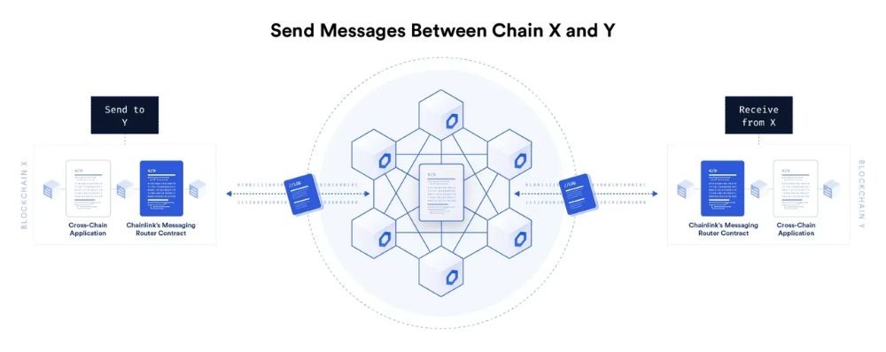 Cross-chain là gì? Tại sao Cross-chain lại quan trọng? 2 Cross-chain