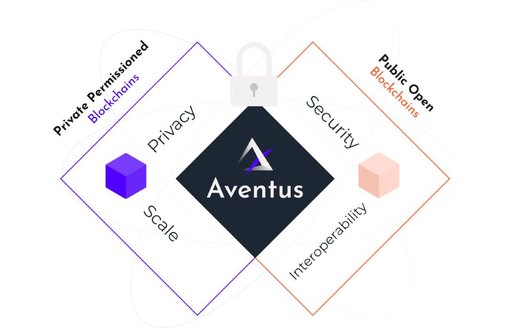 Aventus là gì? Đánh giá AVT mới nhất 2025 3 Đặc điểm nổi bật của Aventus (AVT)
