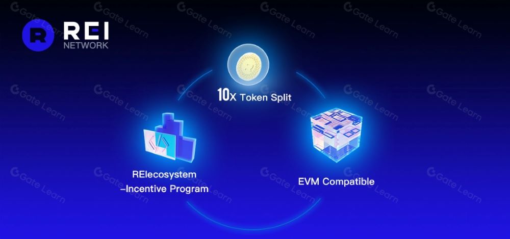 REI Network là gì? Đánh giá REI mới nhất 2025 3 Đặc điểm nổi bật của REI Network (REI)