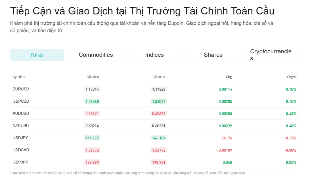 Sàn Dupoin có lừa đảo không? Đánh gián sàn Dupoin năm 2025 3 danh mục sản phẩm sàn dupion