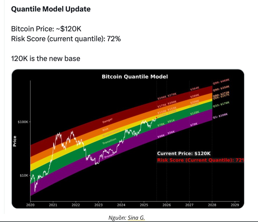 Bitcoin đạt $200K vào năm nay: Giấc mơ xa vời hay mục tiêu thực tế? 2 dự đoán giá bitcoin