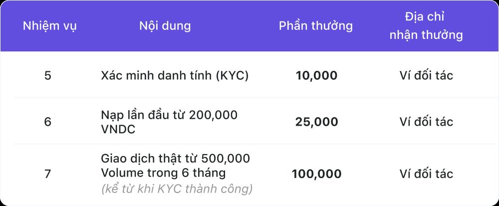 Voucher sàn ATX là gì? Săn thưởng siêu khủng lên tới 1 BTC 9 nhiệm vụ của người được giới thiệu