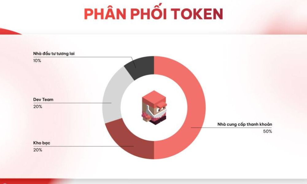 Phân bổ token JOE