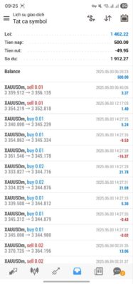 Tham gia Forex tại Việt Nam có phải đóng thuế Forex không? 2 Trader có phải nộp thuế Forex không?