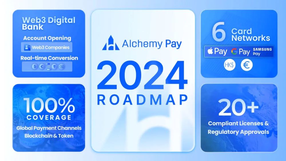 Alchemy Pay là gì? Đánh giá ACH mới nhất 2025 7 Roadmap của Alchemy Pay