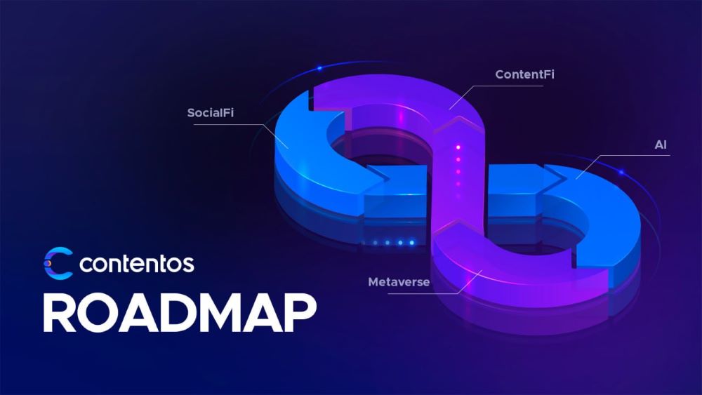 Contentos là gì? Đánh giá COS mới nhất 2025 7 Roadmap phát triển của Contentos
