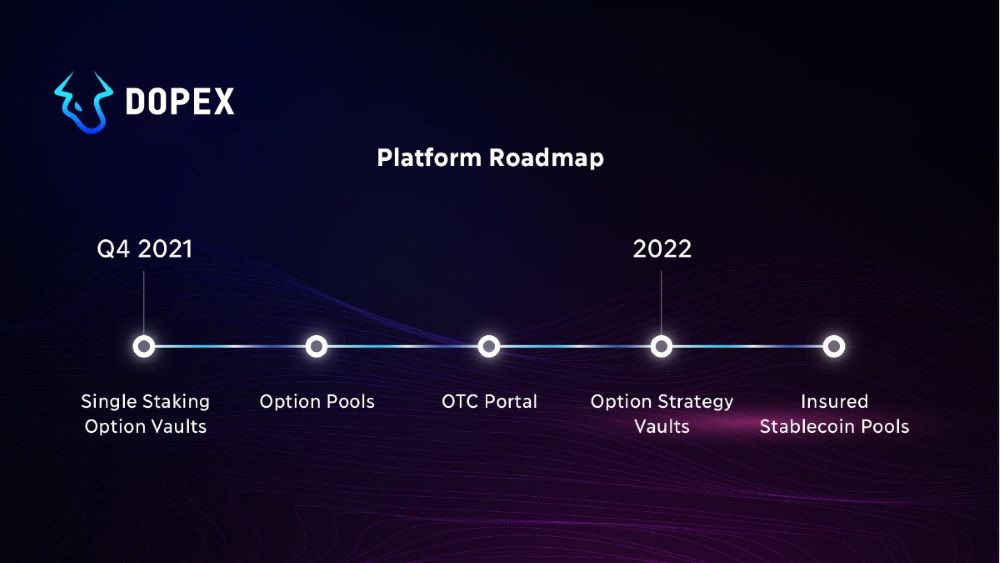Dopex là gì? Đánh giá DPX mới nhất 2025 7 Roadmap của Dopex