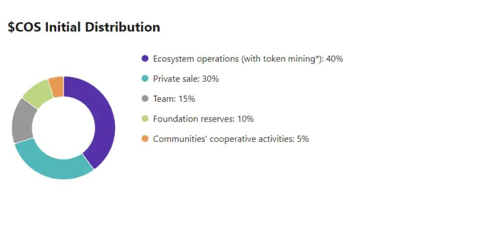 Contentos là gì? Đánh giá COS mới nhất 2025 5 Phân bổ token COS