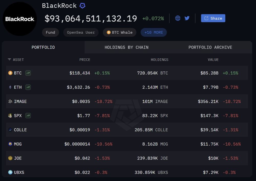 XRP vs ETH: Token nào đang thực sự thống trị thị trường? 4 Ví tiền điện tử của BlackRock