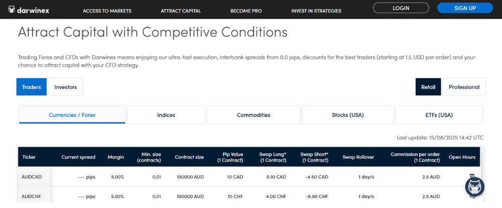 Sàn Darwinex có uy tín không? Đánh giá chi tiết sàn 2025 3 Danh mục sản phẩm tại sàn Darwinex