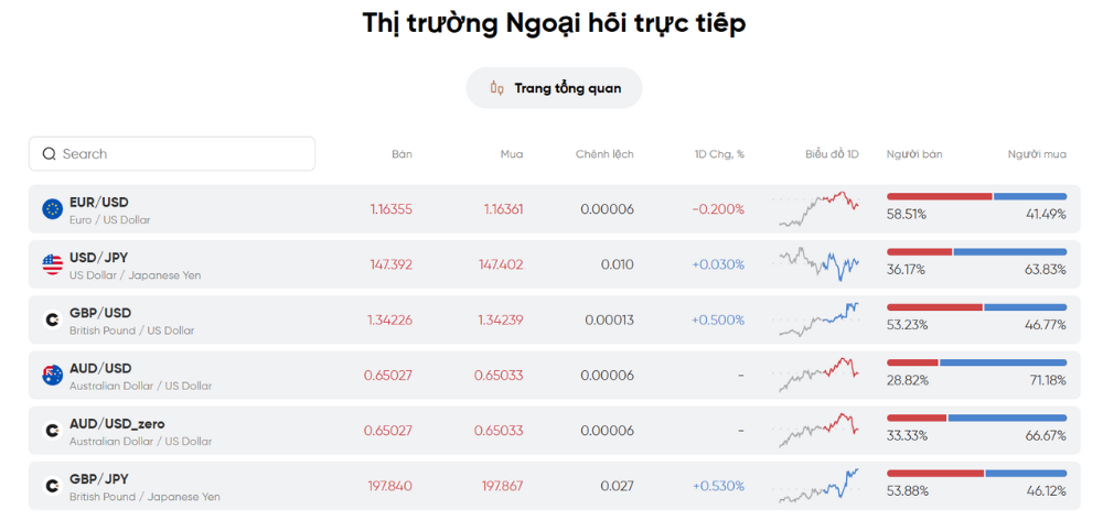 Sàn Capital.com có lừa đảo không? Đánh giá chi tiết 3 Giao dịch ngoại hối tại sàn Capital.com