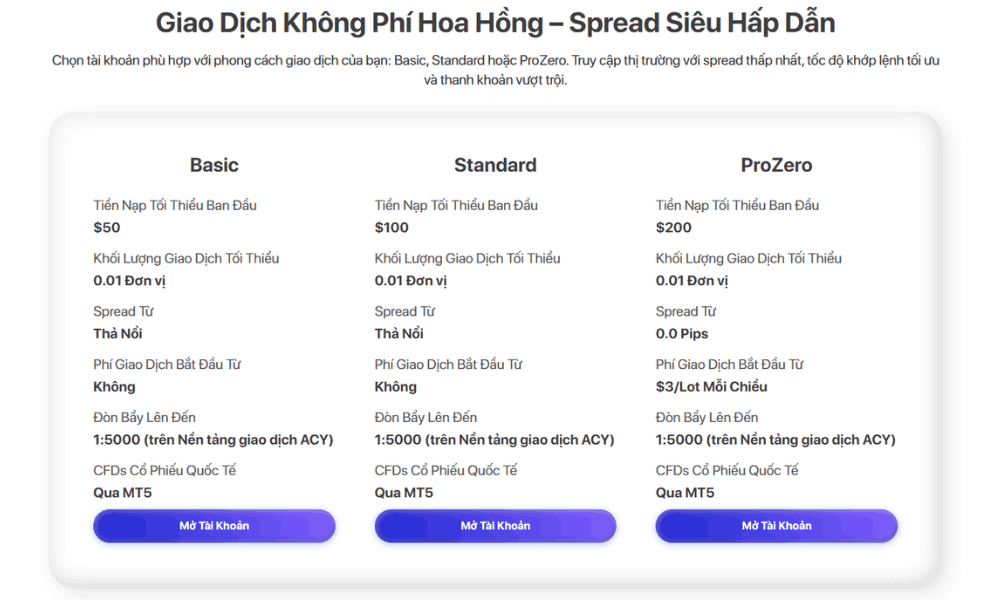 Sàn ACY Securities có uy tín không? Đánh giá chi tiết 4 Thông tin các loại tài khoản sàn ACY Securities