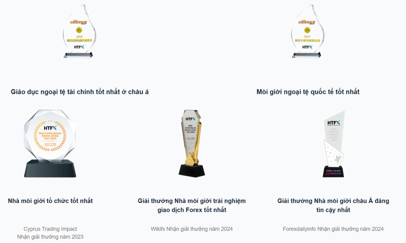 Sàn HTFX có lừa đảo không? Đánh giá sàn năm 2025 4 Giải thưởng sàn HTFX