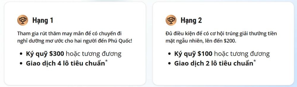 Săn quà mừng Quốc Khánh 2/9 cùng HF Markets 3 Giải thưởng