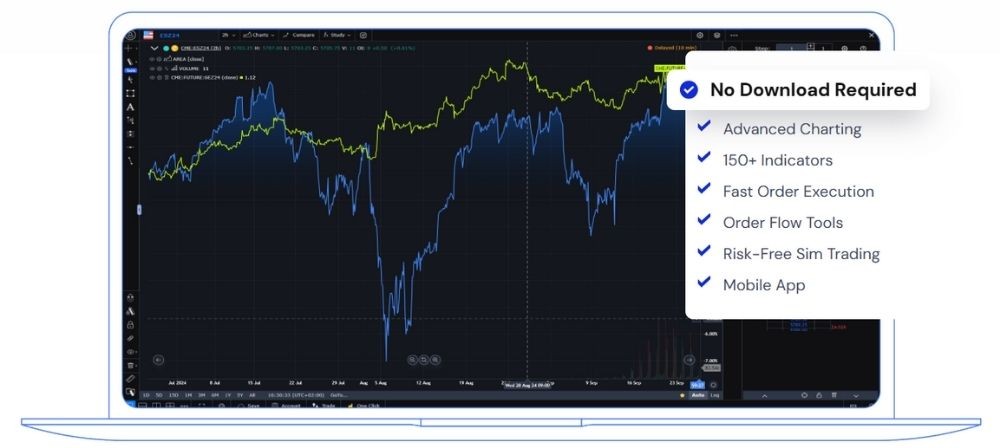 Sàn Optimus Futures uy tín không? Đánh giá sàn 2025 3 Giao dịch trên sàn Optimus Futures