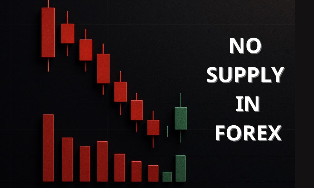 No Supply là gì? Chiến lược giao dịch với No Supply 5 no supply là gì