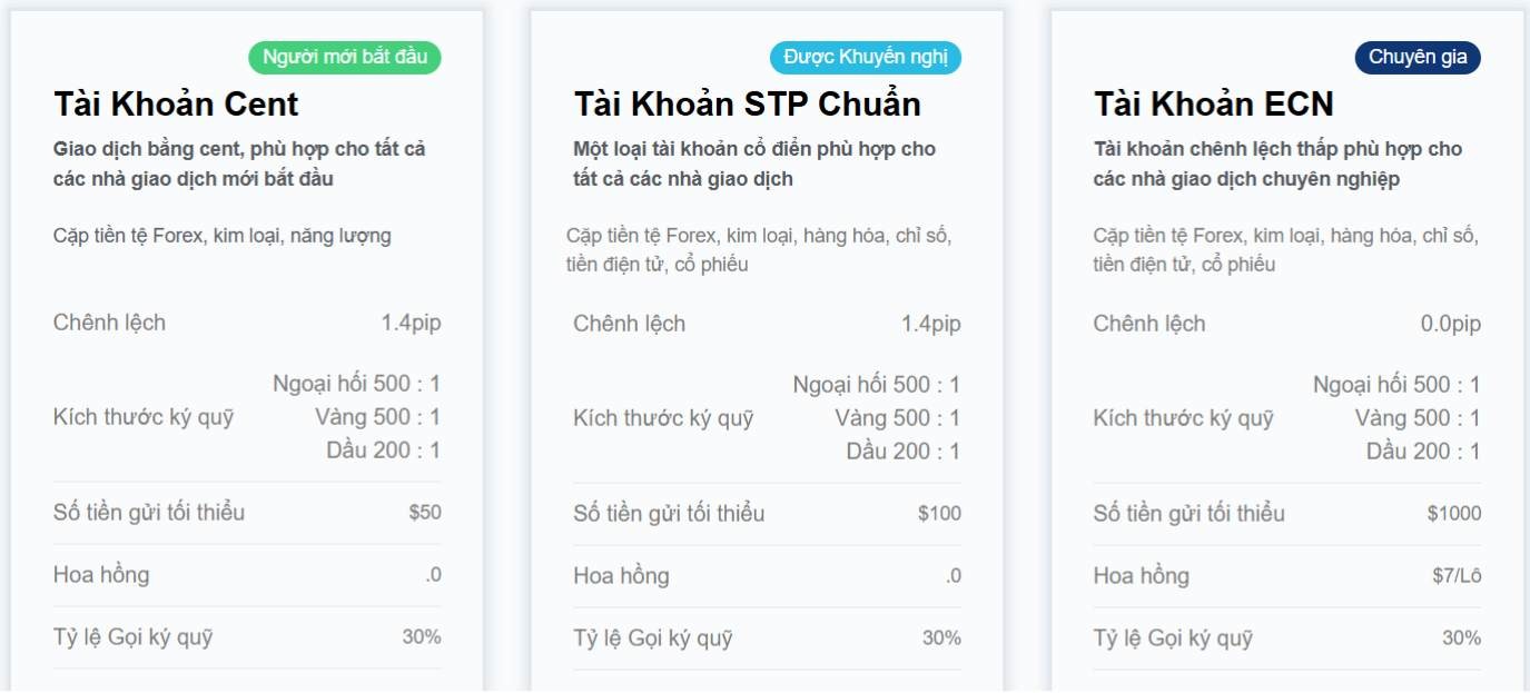 Sàn HTFX có lừa đảo không? Đánh giá sàn năm 2025 3 Tài khoản sàn HTFX
