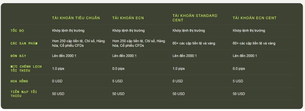 Sàn Ultima Markets có lừa đảo không? Đánh giá năm 2025 4 Tài khoản sàn Ultima Markets