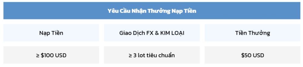 Spec FX tung ưu đãi giới hạn, thưởng ngay 50 USD 2 Yêu cầu nhận thưởng