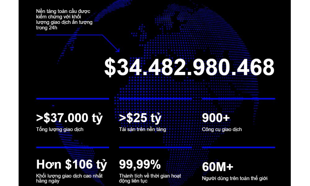 Sàn OKX có lừa đảo không? Đánh giá chi tiết sàn 2025 3 Thành tựu và đặc điểm nổi bật của OKX