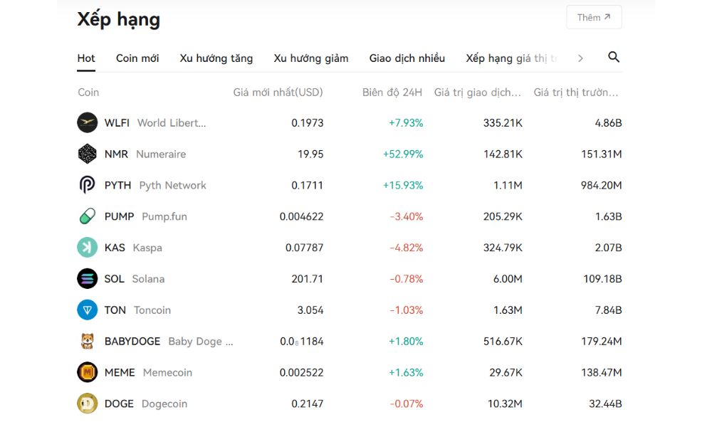 Sàn Coinex có uy tín không? Đánh giá sàn Coinex năm 2025 3 các coin nổi bật có tại sàn coinex